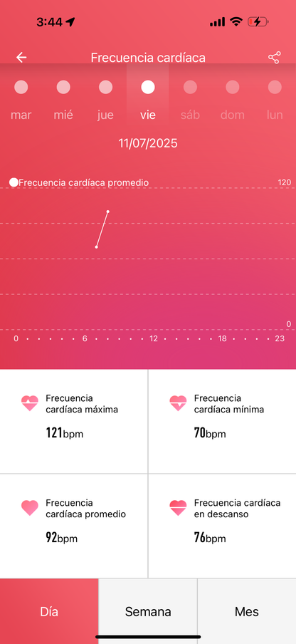 Wellness & Smart ring